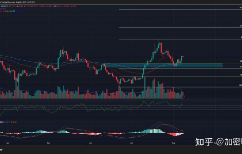 爱游戏平台-关于XRP上涨势惊人，一夜飙升189%，加密市场沸腾的信息