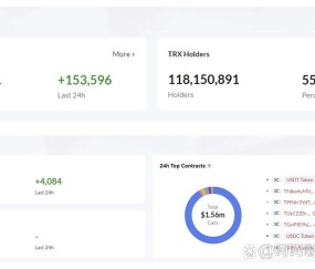 爱游戏平台-TRON冲破比特币美元大关，牛市是否已来临？的简单介绍