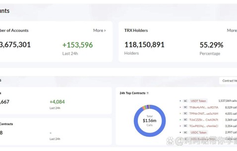 爱游戏平台-TRON冲破比特币美元大关，牛市是否已来临？的简单介绍