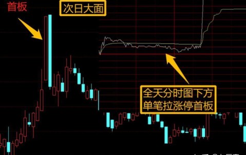 爱游戏官网-关于XRP冲破404美元大关，牛市是否已来临？的信息