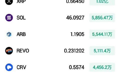 爱游戏入口-火币冲破13.84美元大关，牛市是否已来临？的简单介绍