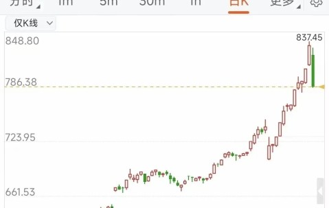 爱游戏入口-火币上扬势惊人，一夜飙升5.6%，加密市场沸腾的简单介绍