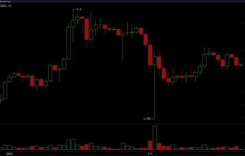 爱游戏在线-XRP上扬势惊人，一夜飙升26.37%，加密市场沸腾