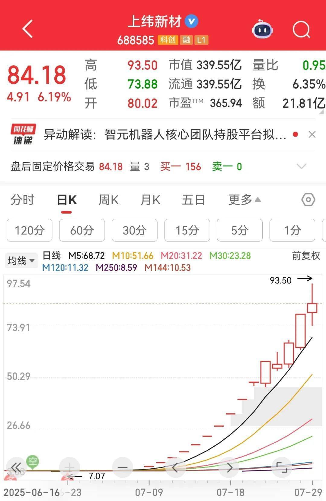火币冲破13.84美元大关，牛市是否已来临？的简单介绍