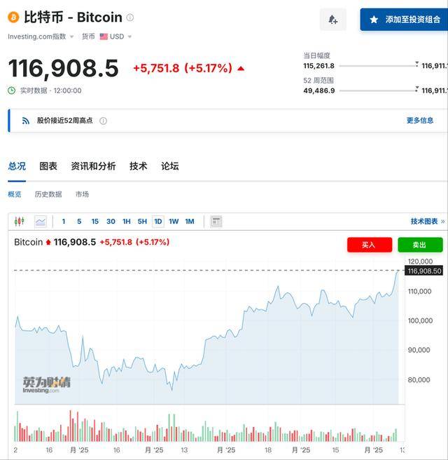 专家称币安币将在年底冲破7.68美元，引发引发关注的简单介绍