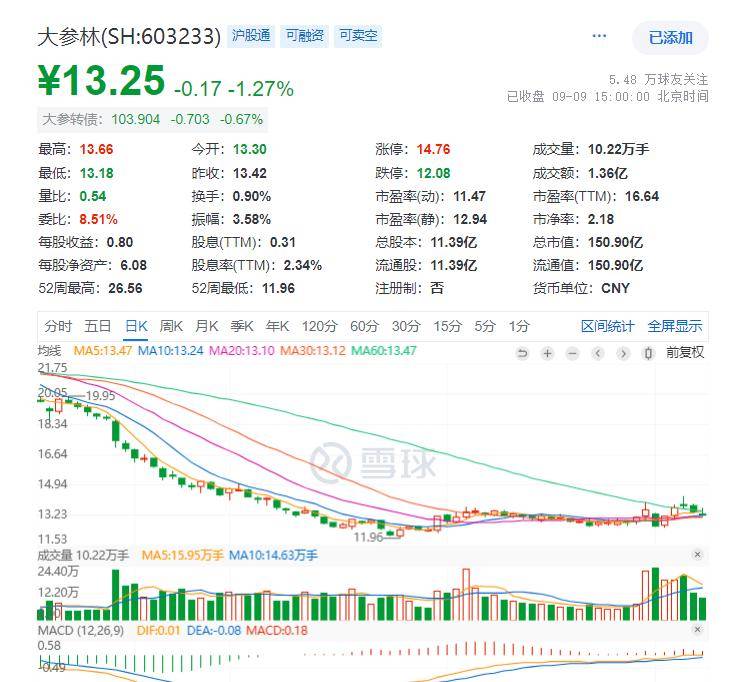 MATIC遭遇大幅下滑超6.57%，投资者恐慌性抛售，震惊市场