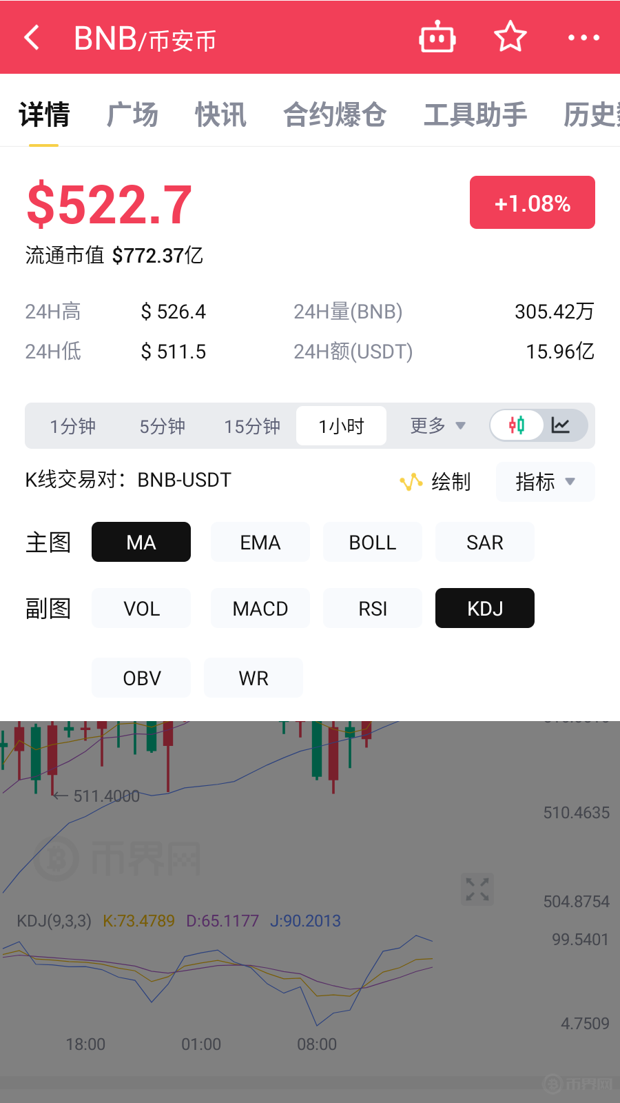 包含币安币骗局曝光真相浮出水面，已有超483人被骗！，投资者瞩目的词条