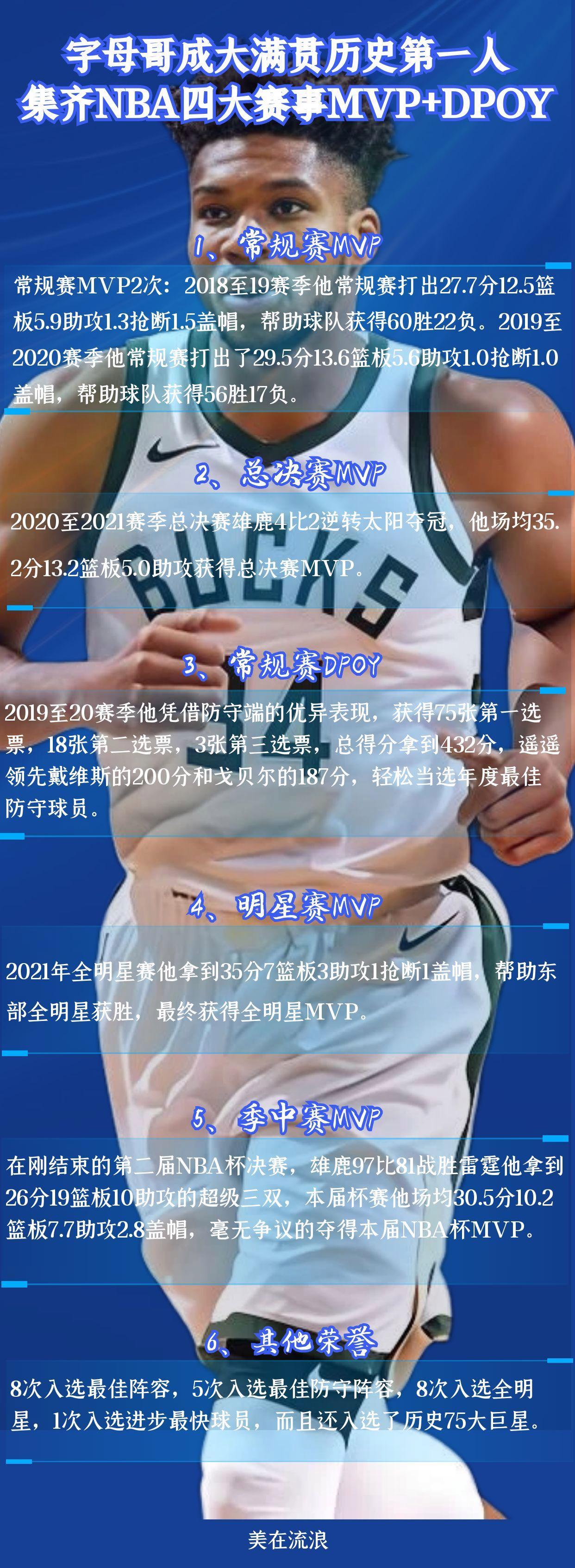 关于加拿大队前途光明！，字母哥新星刷新纪录表现突出观众掌声雷动的信息